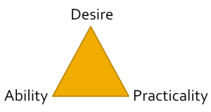 career_formula