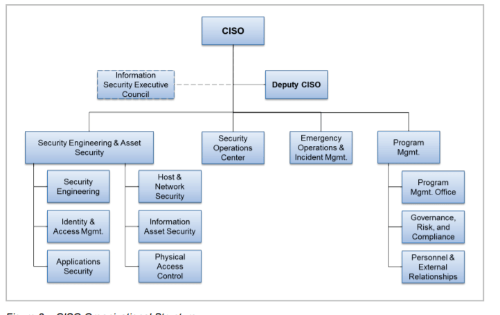 CISO CMU
